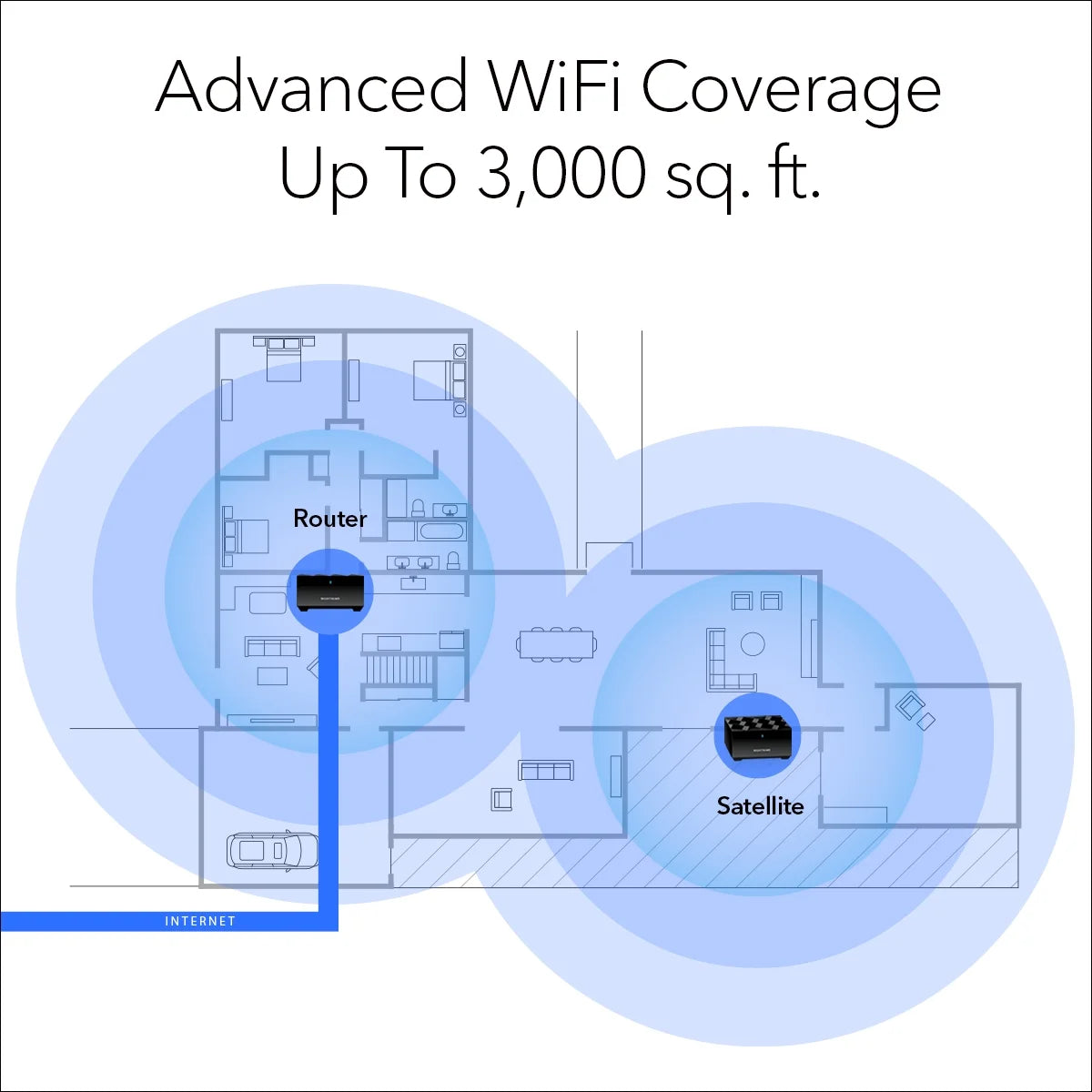 - Nighthawk AX3000 Mesh Wifi 6 System with Router + 1 Satellite Extender 3Gbps (MK72-100NAS)