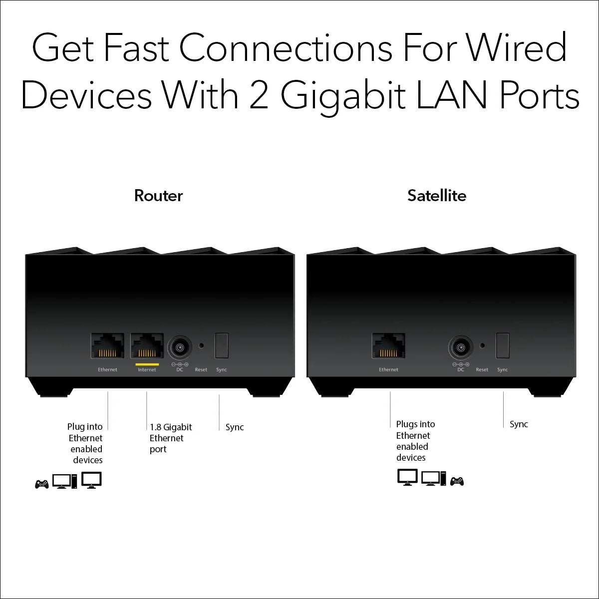 - Nighthawk AX3000 Mesh Wifi 6 System with Router + 1 Satellite Extender 3Gbps (MK72-100NAS)