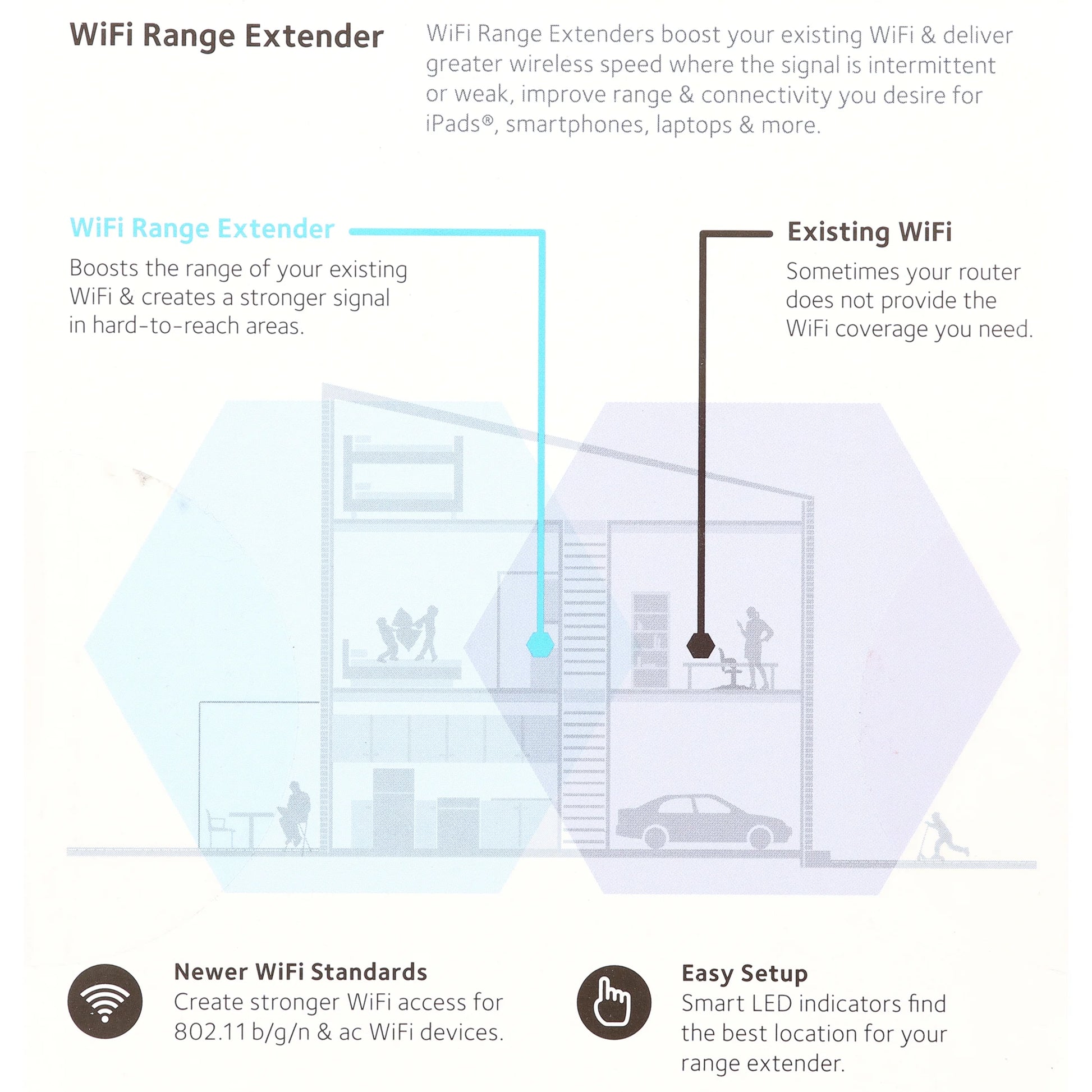 - AC750 Wifi Range Extender and Signal Booster, Wall-Plug, 750Mbps (EX3110)