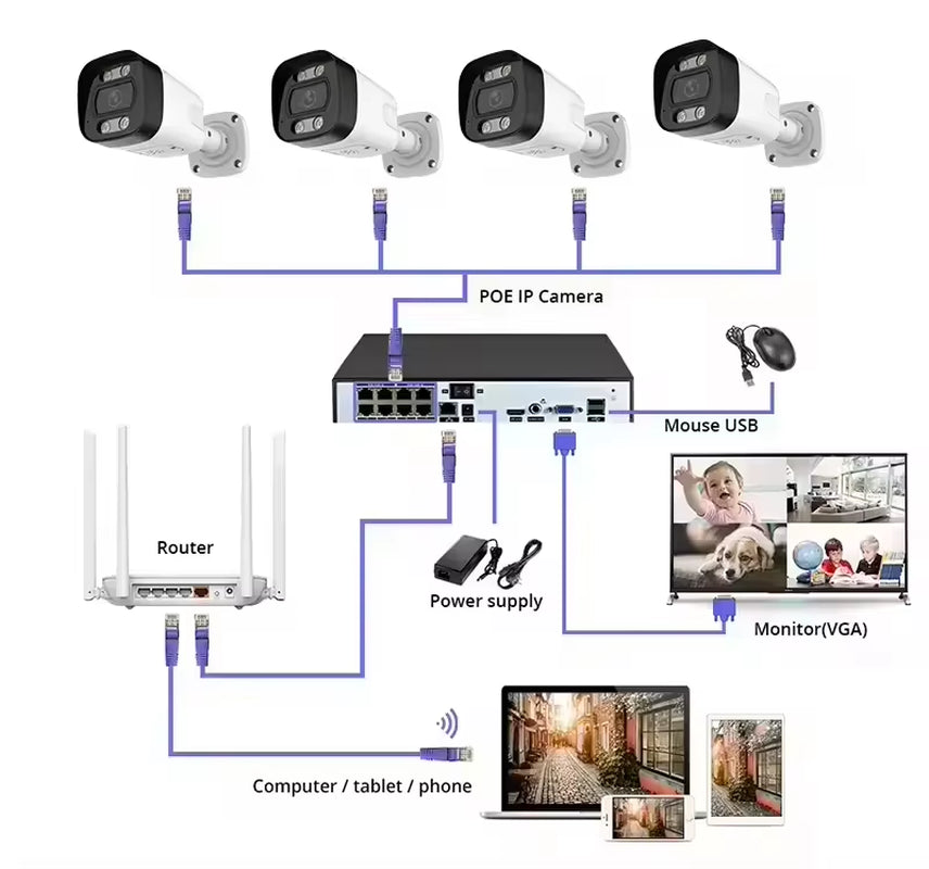 4K Security Camera System Home Poe NVR Kits 4Pcs 8MP IP Security Camera
