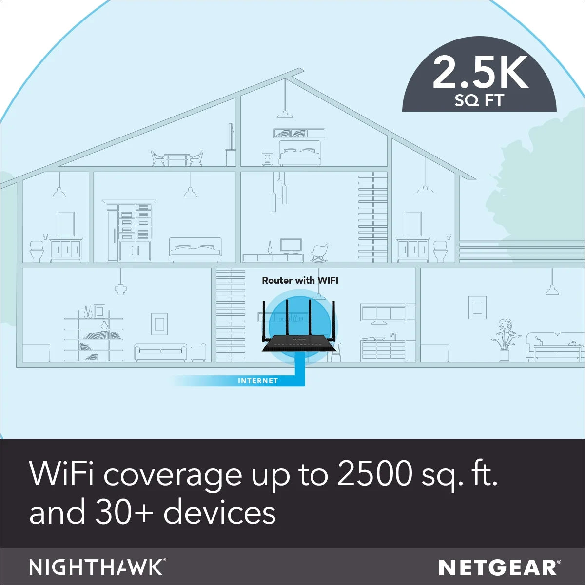 - Nighthawk AC2600 Wifi Router, 2.6Gbps (R7450)