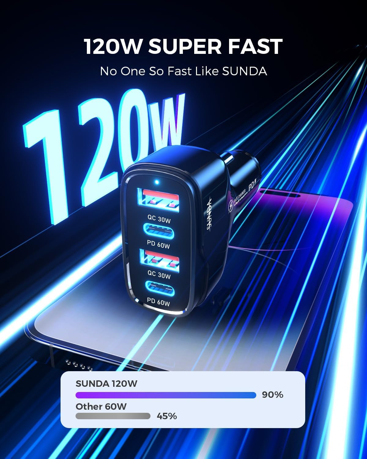 120W USB C Fast Car Charger, 4-Ports Cigarette Lighter Adapter, USB C Car Phone Charger Adapter USBC Type C 12V, Fit for Iphone 17/16/15 Pro/14Max/Galaxy/Samsungs25 Google Ipad Android